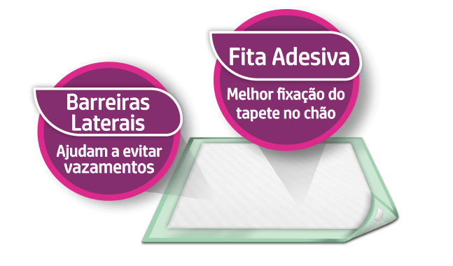 Ilustração mostrando os benefícios do tapete higiênico para cachorro da marca Fofo Pads