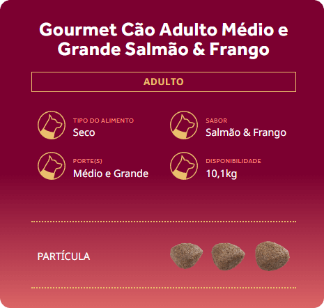 Banner sobre especificações da Ração Gran Plus Gourmet Cães Adultos Porte Médio e Grande Salmão e Frango