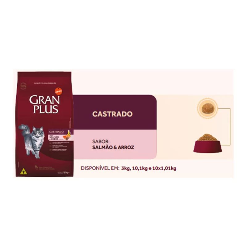 Foto-do-produto-Racao-Gran-Plus-Gatos-Adultos-Castrados-Salmao-e-Arroz-101kg-no-petshop-online-da-Tudo-de-Bicho