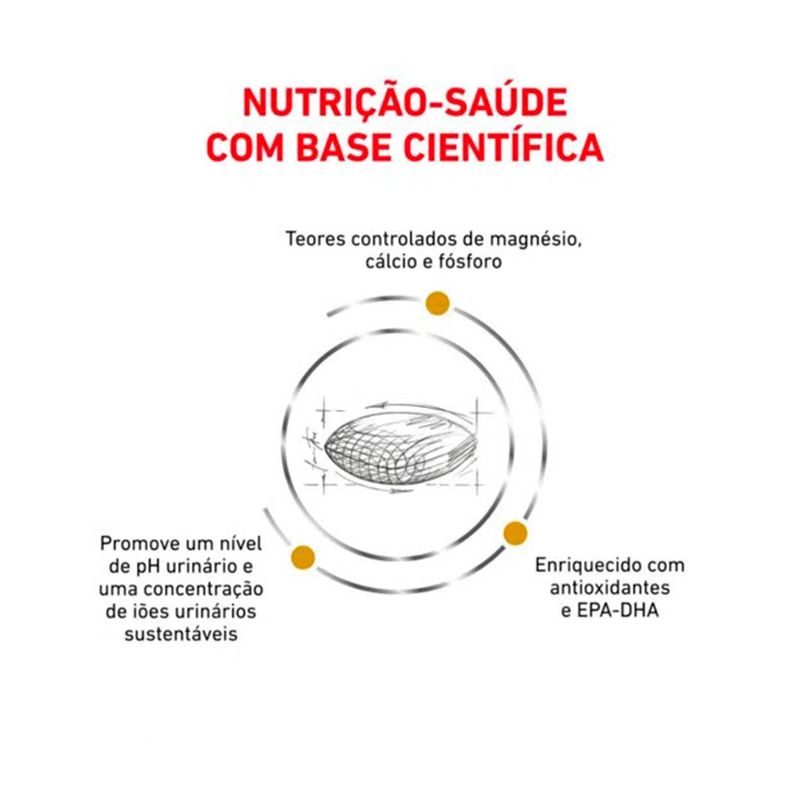 Foto-do-produto-Racao-Royal-Canin-Caes-Urinary-S-O-2kg-no-petshop-online-da-Tudo-de-Bicho