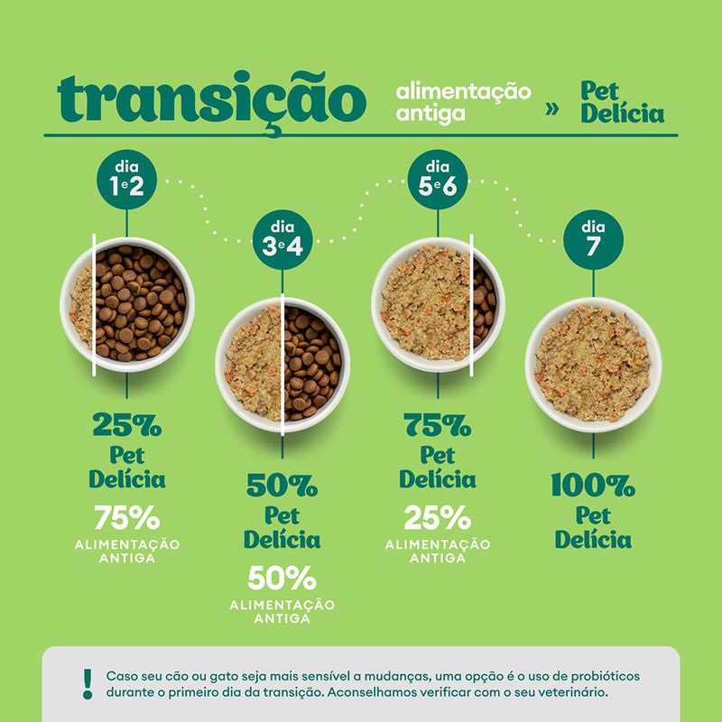 Foto-do-produto-Racao-Umida-Natural-Pet-Delicia-Caes-Adultos-Peixe-Com-Legumes-320g-no-petshop-online-da-Tudo-de-Bicho