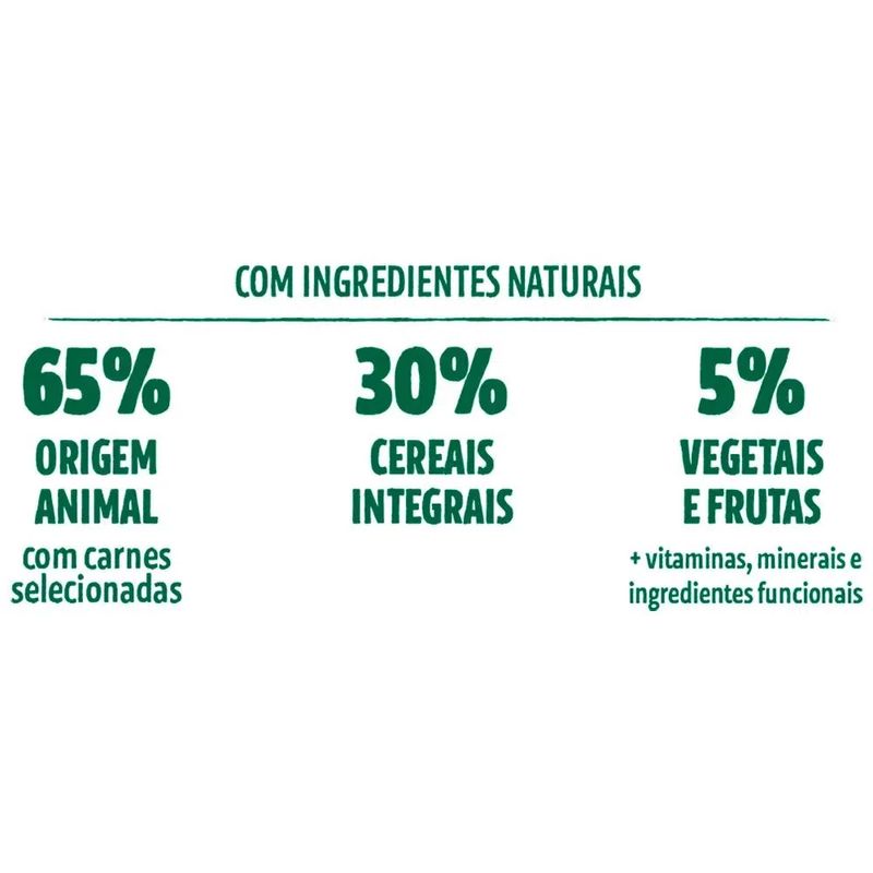 Foto-do-produto-Racao-Guabi-Natural-Caes-Filhotes-Racas-Grandes-e-Gigantes-Frango-e-Arroz-Integral-12kg-no-petshop-online-da-Tudo-de-Bicho