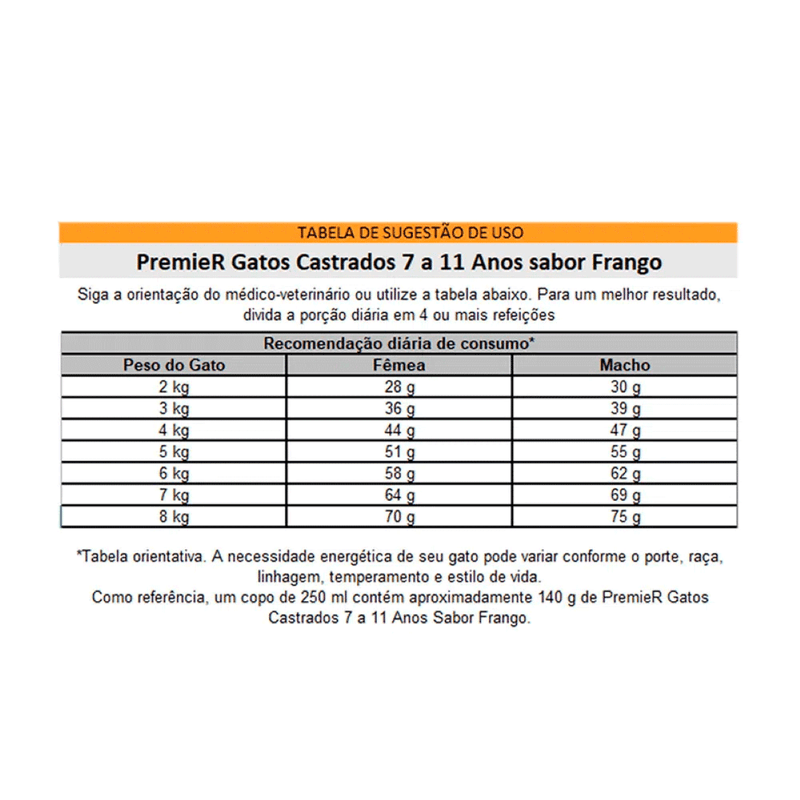 Foto-do-produto-Racao-Premier-Gatos-7-a-11-Anos-Castrados-Frango-15kg-no-petshop-online-da-Tudo-de-Bicho