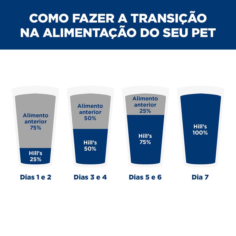 Foto-do-produto-Racao-Hill-s-Prescription-Diet-I-D-Caes-Gastro-Intestinal-Pedacos-Pequenos-2kg-no-petshop-online-da-Tudo-de-Bicho