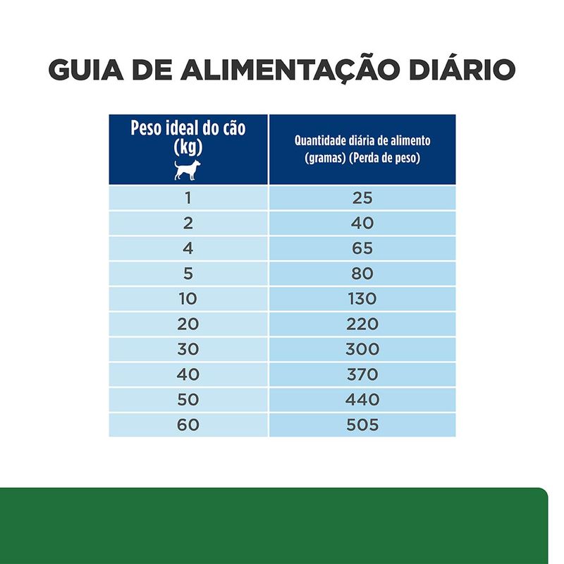 Foto-do-produto-Racao-Hill-s-Prescription-Diet-Caes-R-D-Obesidade-101kg-no-petshop-online-da-Tudo-de-Bicho