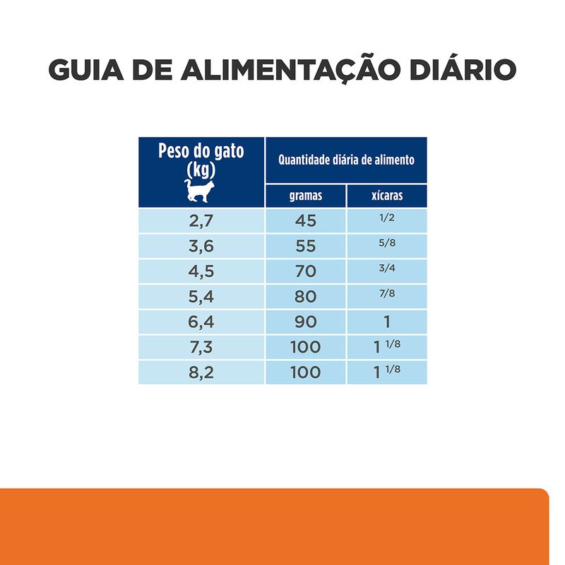 Foto-do-produto-Racao-Hill-s-Prescription-Diet-C-D-Multicare-Stress-Gatos-Adultos-Cuidado-Urinario-38kg-no-petshop-online-da-Tudo-de-Bicho