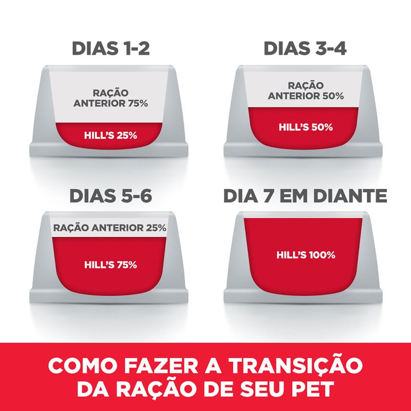 Foto-do-produto-Racao-Hill-s-Science-Diet-Caes-Adultos-7--6kg-no-petshop-online-da-Tudo-de-Bicho