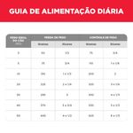 Foto-do-produto-Racao-Hill-s-Science-Diet-Caes-Adultos-7--6kg-no-petshop-online-da-Tudo-de-Bicho