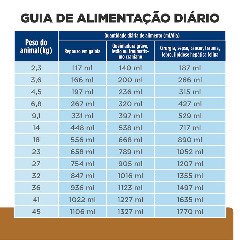 Foto-do-produto-Racao-Umida-Hills-Prescription-Diet-A-D-Caes-e-Gatos-156g-no-petshop-online-da-Tudo-de-Bicho