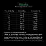 Foto-do-produto-Racao-Total-Equilibrio-Caes-Adultos-Sensitive-no-petshop-online-da-Tudo-de-Bicho