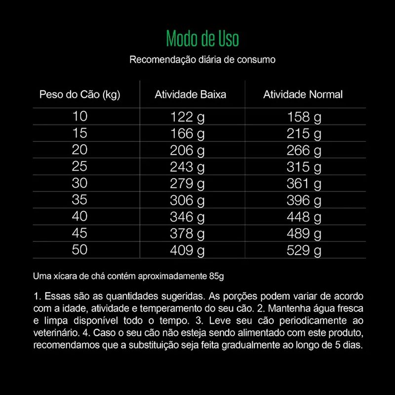 Foto-do-produto-Racao-Total-Equilibrio-Caes-Adultos-Sensitive-no-petshop-online-da-Tudo-de-Bicho