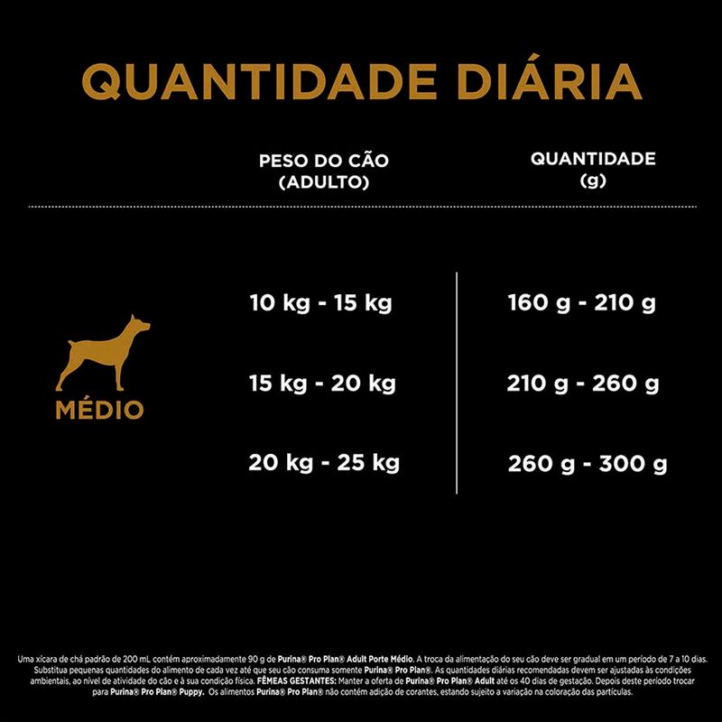 Foto-do-produto-Racao-Nestle-Purina-Caes-Pro-Plan-Adultos-Racas-Medias-15kg-no-pet-shop-online-da-Tudo-de-Bicho