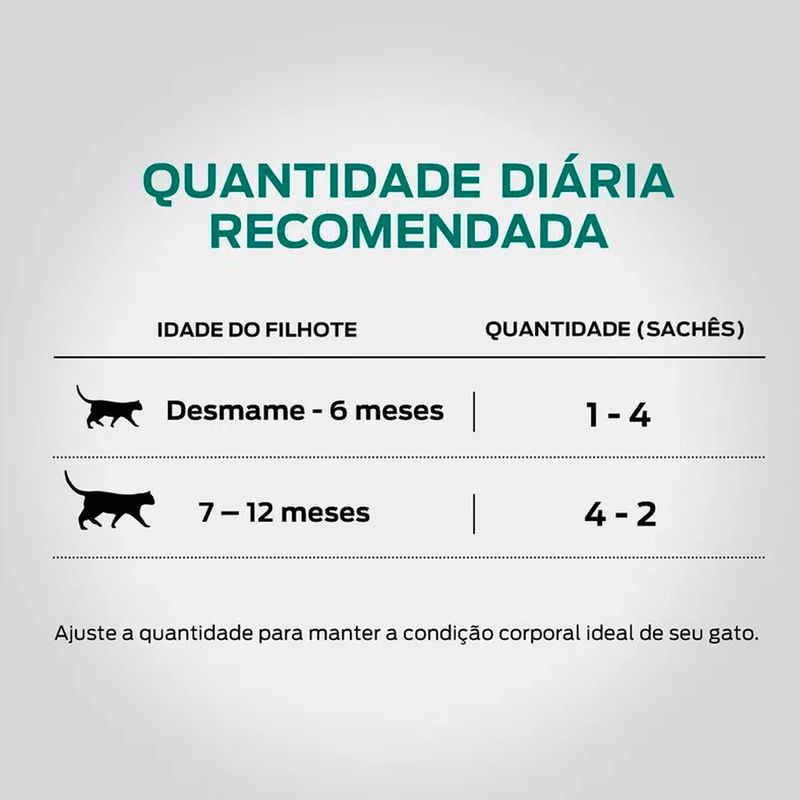 Foto-do-produto-Racao-Umida-Nestle-Purina-Gatos-Pro-Plan-Adultos-Frango-Sache-85g-no-pet-shop-online-da-Tudo-de-Bicho