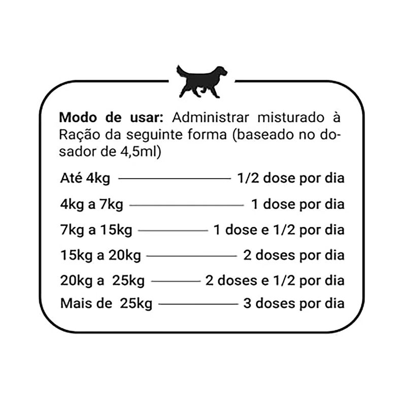 Foto-do-produto-Suplemento-Para-Caes-Longevi-Petvi-150g-no-pet-shop-online-da-Tudo-de-Bicho