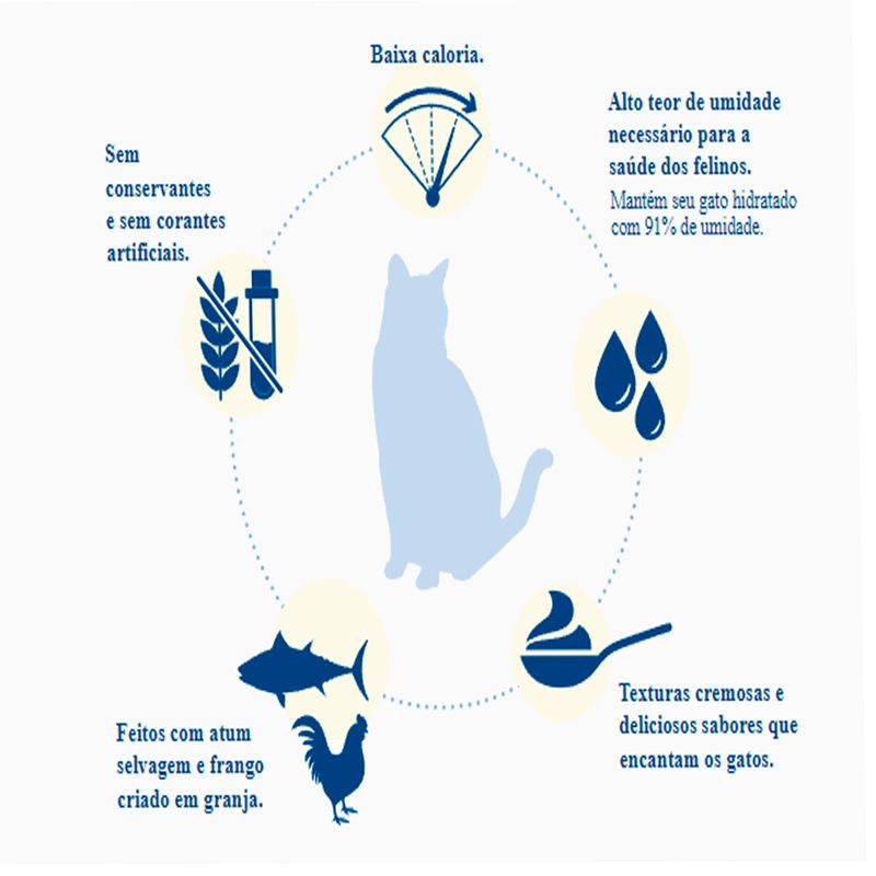 Foto-do-produto-Pure-Churu-Petisco-Cremoso-para-Gatos-Galinha-com-Camarao-56g-no-pet-shop-online-da-Tudo-de-Bicho