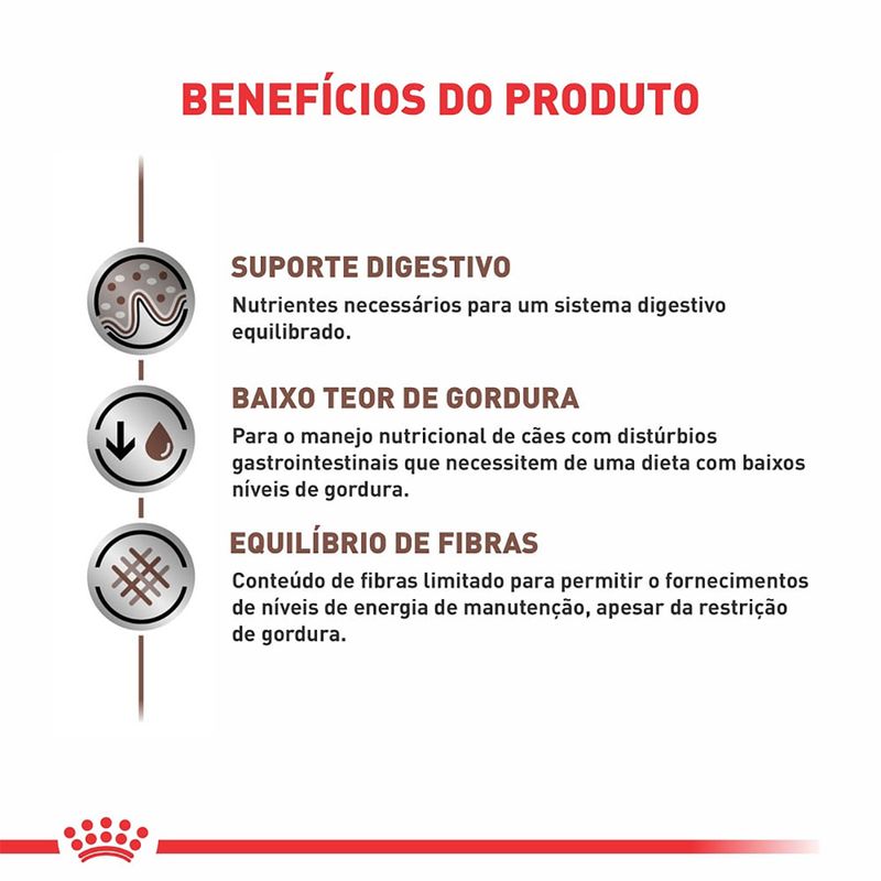 Foto-do-produto-Racao-para-Caes-Canin-Veterinary-Intestinal-Low-Fat-Lata-420g-no-pet-shop-online-da-Tudo-de-Bicho