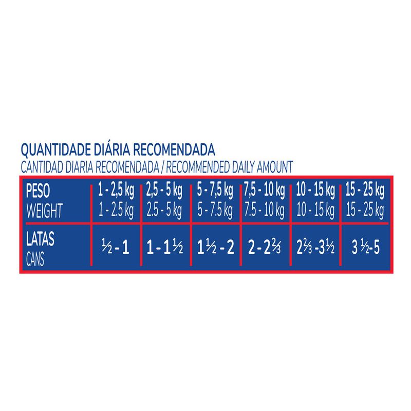 Foto-do-produto-Pate-Faro-para-Caes-Adultos-Sabor-Frango-Lata-280g-no-pet-shop-online-da-Tudo-de-Bicho