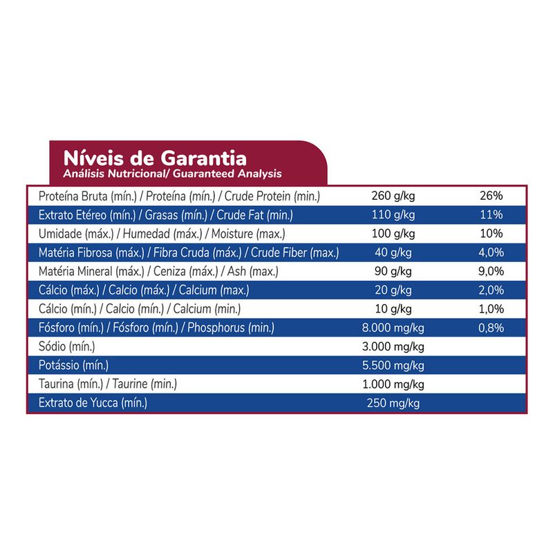 Foto-do-produto-Racao-Faro-para-Gatos-Adultos-Sabor-Carne-e-Frango-20kg-no-pet-shop-online-da-Tudo-de-Bicho