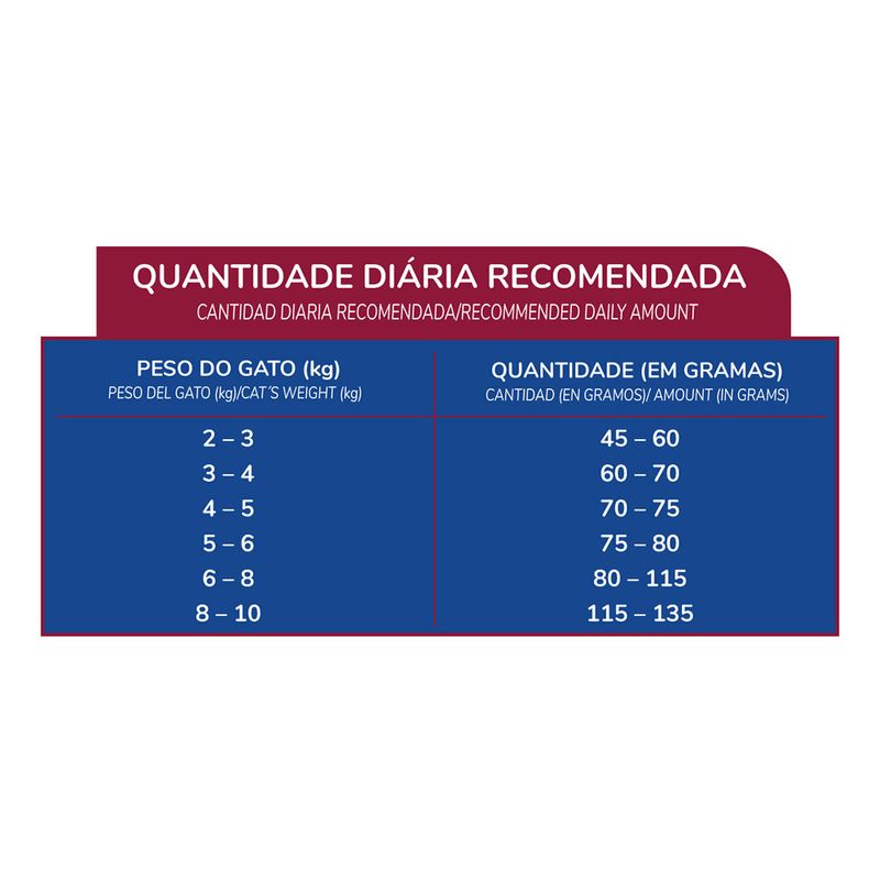 Foto-do-produto-Racao-Faro-para-Gatos-Adultos-Sabor-Carne-e-Frango-20kg-no-pet-shop-online-da-Tudo-de-Bicho