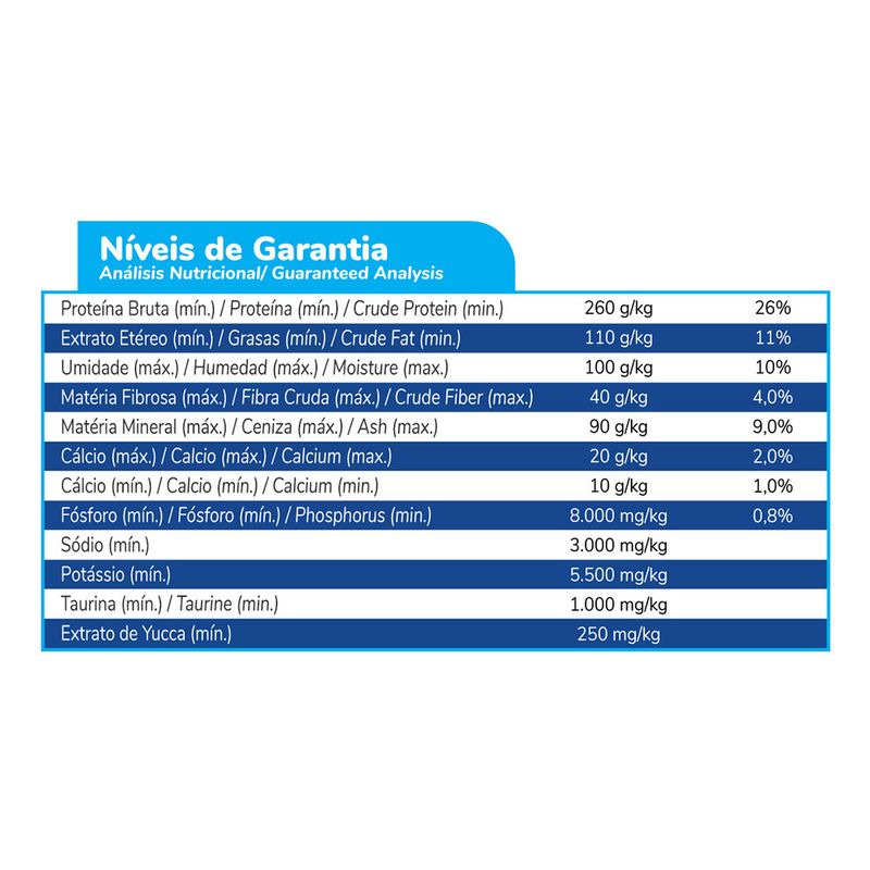 Foto-do-produto-Racao-Faro-para-Gatos-Adultos-Sabor-Peixes-20kg-no-pet-shop-online-da-Tudo-de-Bicho