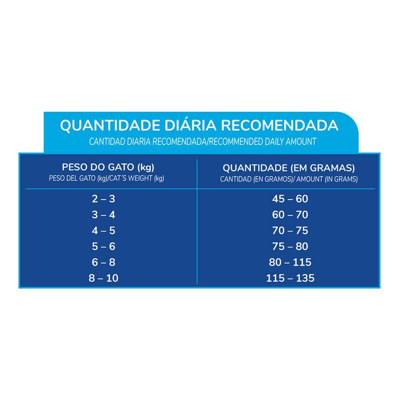Foto-do-produto-Racao-Faro-para-Gatos-Adultos-Sabor-Peixes-20kg-no-pet-shop-online-da-Tudo-de-Bicho