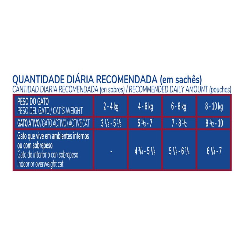 Foto-do-produto-Racao-Umida-Faro-para-Gatos-Adultos-Sabor-frango-Sache-85g-no-pet-shop-online-da-Tudo-de-Bicho