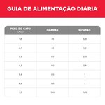 Foto-do-produto-Racao-Hills-Science-Diet-Gatos-Adultos-Indoor-317Kg-no-pet-shop-online-da-Tudo-de-Bicho