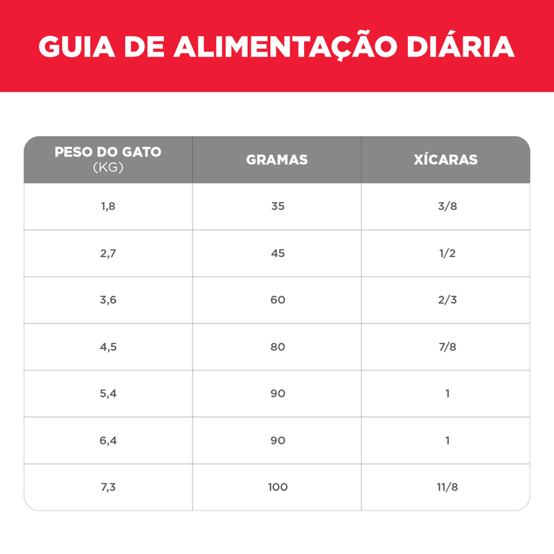 Foto do produto Racao Hills Science Diet Gatos Adultos Indoor 3,17Kg no pet shop online da Tudo de Bicho