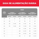 Foto-do-produto-Racao-Hill-s-Science-Diet-Caes-Filhotes-Small---Mini-204kg-no-pet-shop-online-da-Tudo-de-Bicho