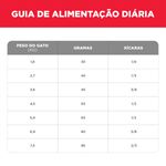 Foto-do-produto-Racao-Hill-s-Science-Diet-Gatos-Adultos-7--317kg-no-pet-shop-online-da-Tudo-de-Bicho