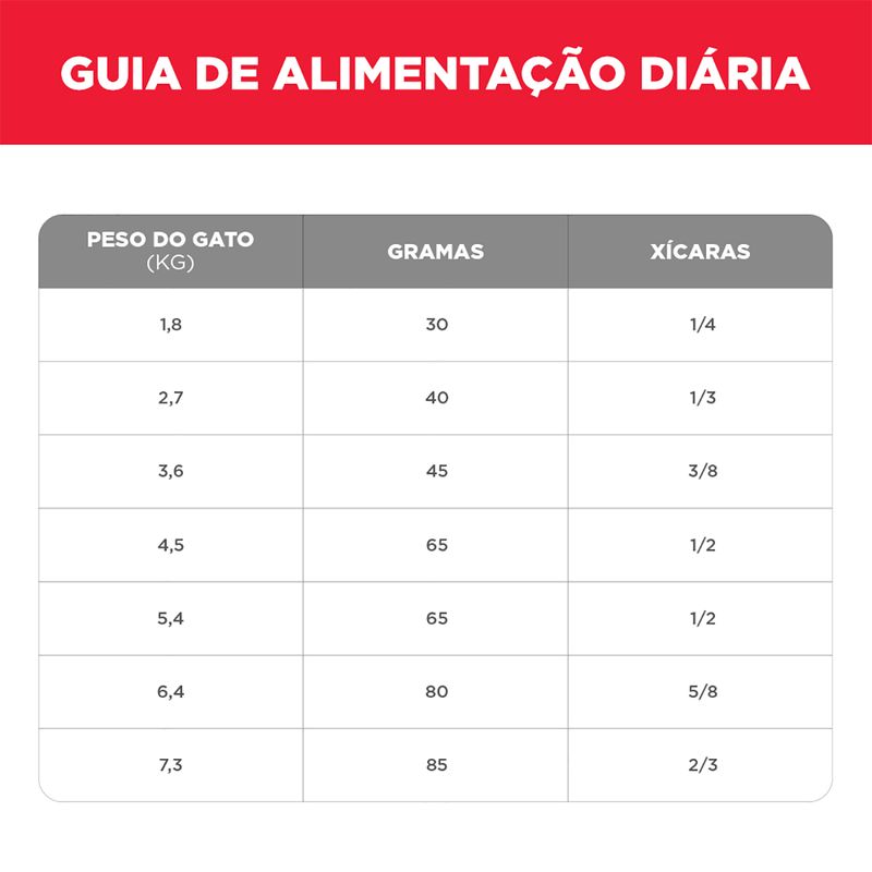 Foto-do-produto-Racao-Hill-s-Science-Diet-Gatos-Adultos-7--317kg-no-pet-shop-online-da-Tudo-de-Bicho