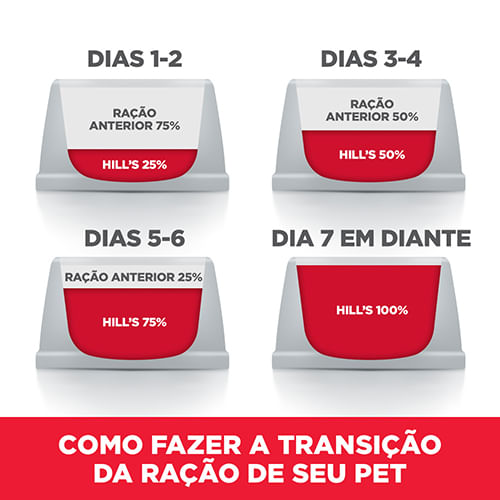 Foto-do-produto-Racao-Hill-s-Science-Diet-Gatos-Filhotes-317kg-no-pet-shop-online-da-Tudo-de-Bicho