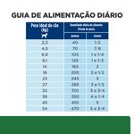 Foto-do-produto-Racao-Hill-s-Prescription-Diet-Caes-R-D-Obesidade-798kg-no-pet-shop-online-da-Tudo-de-Bicho