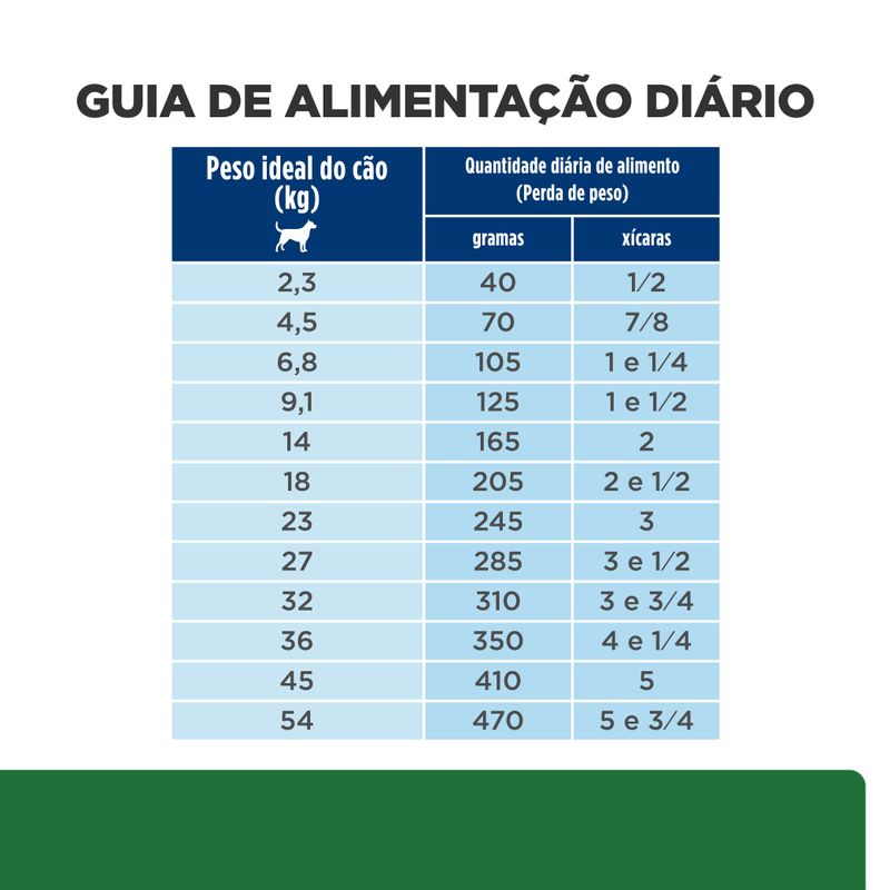Foto-do-produto-Racao-Hill-s-Prescription-Diet-Caes-R-D-Obesidade-798kg-no-pet-shop-online-da-Tudo-de-Bicho