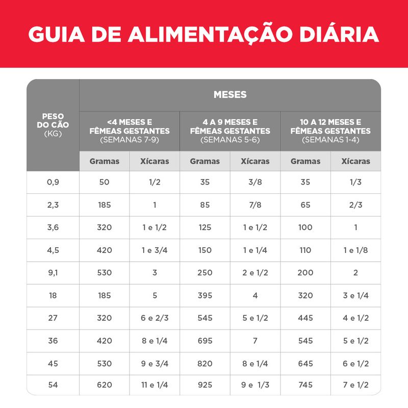 Foto-do-produto-Racao-Hill-s-Science-Diet-Caes-Filhotes-Pedacos-Pequenos-567kg-no-pet-shop-online-da-Tudo-de-Bicho