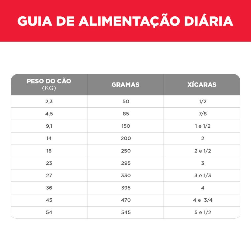 Foto-do-produto-Racao-Hill-s-Science-Diet-Caes-Adultos-7--Pedacos-Pequenos-68Kg-no-pet-shop-online-da-Tudo-de-Bicho