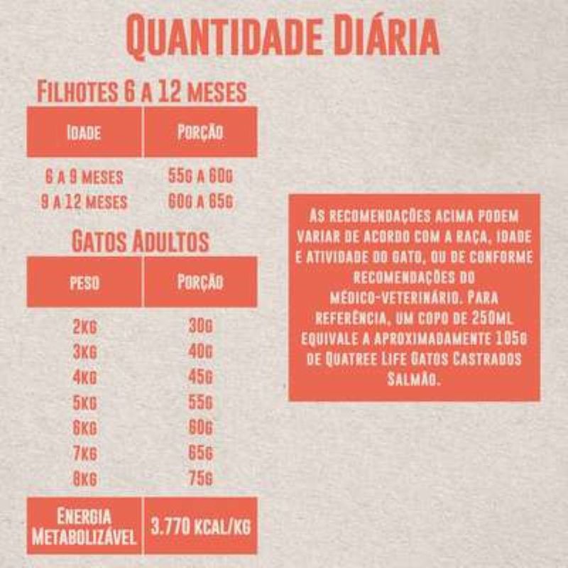 2498273_Racao_Seca_Quatree_Life_Salmao_e_Arroz_Gatos_Castrados_-3-