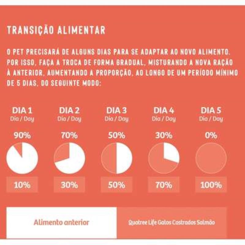 2498273_Racao_Seca_Quatree_Life_Salmao_e_Arroz_Gatos_Castrados_-9-