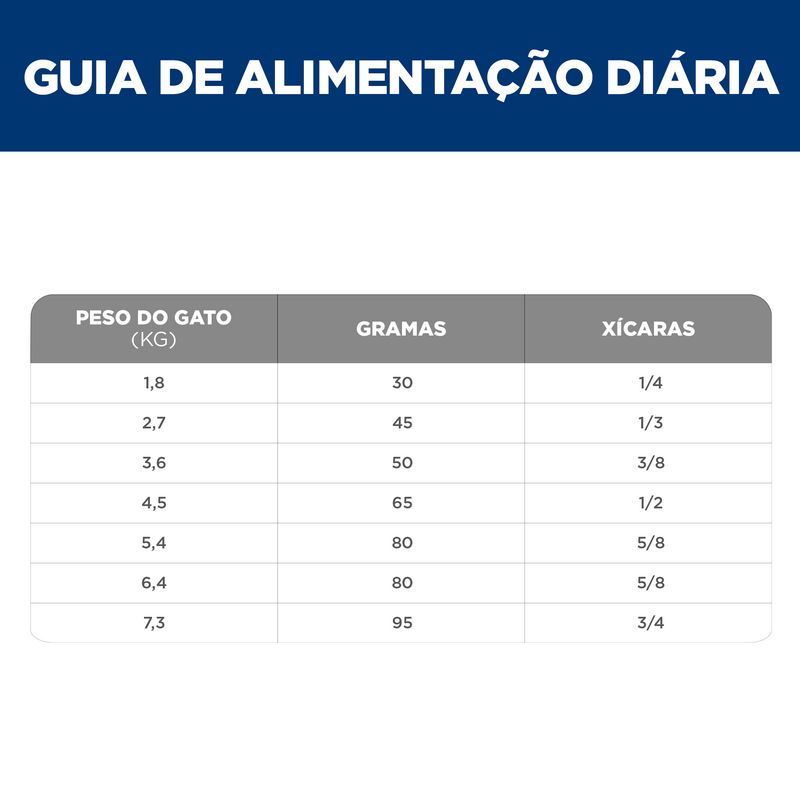 Foto-do-produto-Racao-Hill-s-Science-Diet-Pele-Sensivel-para-Gatos-Adultos-Sabor-Frango-15kg-no-pet-shop-online-da-Tudo-de-Bicho