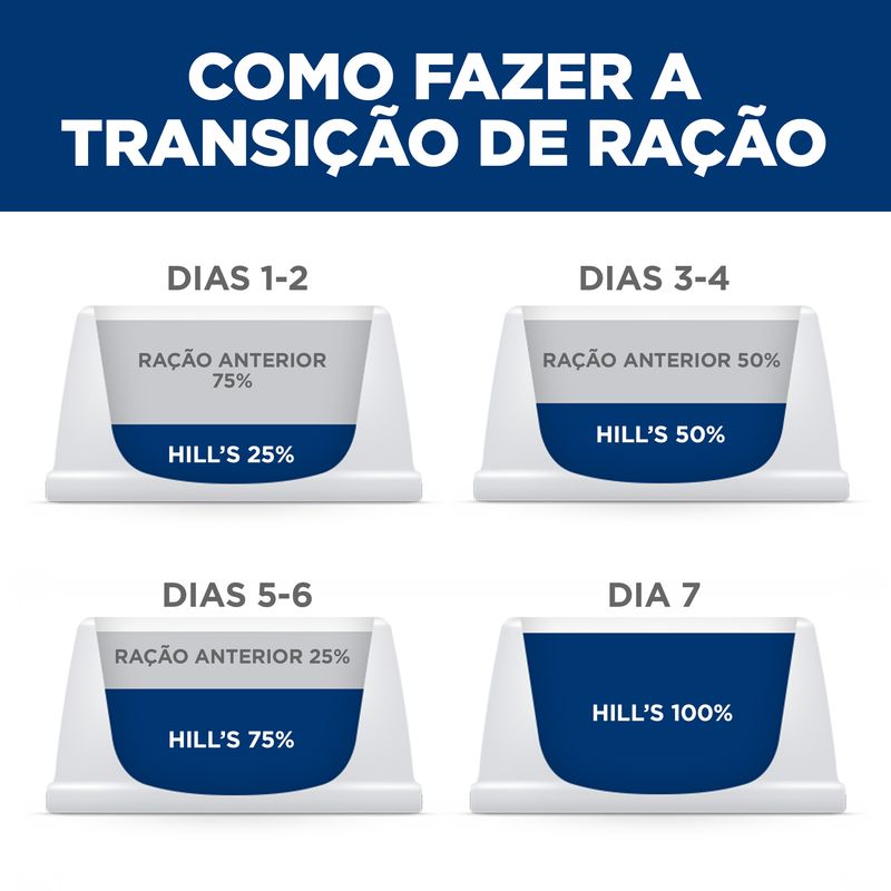 Foto-do-produto-Racao-Hill-s-Science-Diet-Pele-Sensivel-para-Gatos-Adultos-Sabor-Frango-15kg-no-pet-shop-online-da-Tudo-de-Bicho