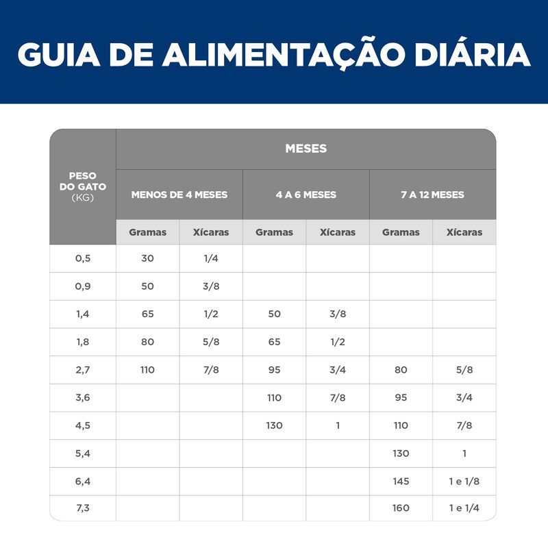 Foto-do-produto-Racao-Hill-s-Science-Diet-Sem-Milho-Trigo-ou-Soja-para-Gatos-Filhotes-Sabor-Frango-159kg-no-pet-shop-online-da-Tudo-de-Bicho