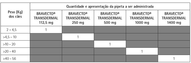 bravecto_transdermal_caes_tabela_peso.jpg