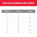 Foto-do-produto-Racao-Hill-s-Science-Diet-Caes-Adultos-7--68kg-no-pet-shop-online-da-Tudo-de-Bicho
