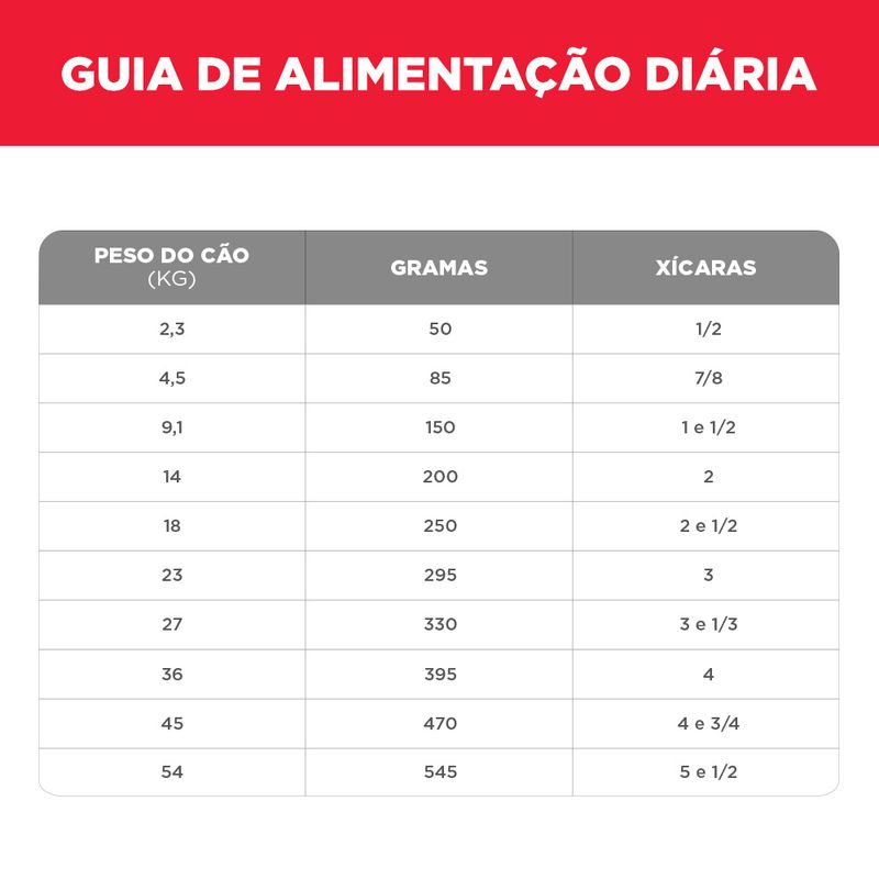 Foto-do-produto-Racao-Hill-s-Science-Diet-Caes-Adultos-7--68kg-no-pet-shop-online-da-Tudo-de-Bicho
