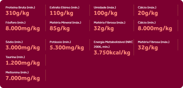 Informações sobre os níveis de garantia da ração GranPlus Choice para Gatos sabor Frango e Carne