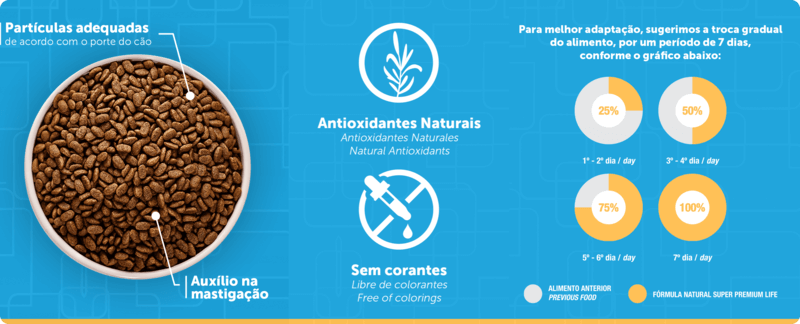 Benefícios da Ração Fórmula Natural Cães Adulto Raças Mini e Pequenas