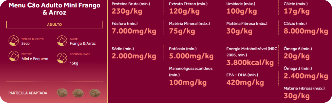 Informações sobre a Ração Gran Plus Menu Cães Adultos Porte Mini Frango e Arroz