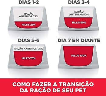 Banner sobre como fazer a transição gradual da ração Hill s